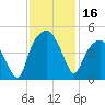 Oyster Landing tide chart for Thursday, November 16, 2023