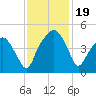 Oyster Landing tide chart for Sunday, November 19, 2023