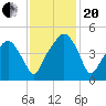 Oyster Landing tide chart for Monday, November 20, 2023