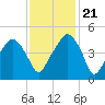 Oyster Landing tide chart for Tuesday, November 21, 2023