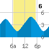 Oyster Landing tide chart for Monday, November 6, 2023