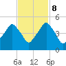 Oyster Landing tide chart for Wednesday, November 8, 2023