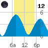 Oyster Landing tide chart for Tuesday, December 12, 2023