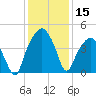 Oyster Landing tide chart for Friday, December 15, 2023