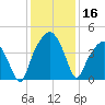 Oyster Landing tide chart for Saturday, December 16, 2023
