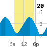 Oyster Landing tide chart for Wednesday, December 20, 2023