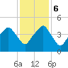 Oyster Landing tide chart for Wednesday, December 6, 2023