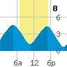 Oyster Landing tide chart for Friday, December 8, 2023