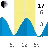 Oyster Landing tide chart for Wednesday, January 17, 2024