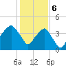 Oyster Landing tide chart for Saturday, January 6, 2024