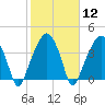 Oyster Landing tide chart for Monday, February 12, 2024