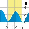 Oyster Landing tide chart for Thursday, February 15, 2024