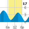 Oyster Landing tide chart for Saturday, February 17, 2024