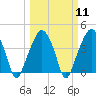 Oyster Landing tide chart for Monday, March 11, 2024