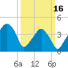 Oyster Landing tide chart for Saturday, March 16, 2024
