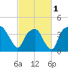 Oyster Landing tide chart for Friday, March 1, 2024
