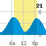 Oyster Landing tide chart for Thursday, March 21, 2024