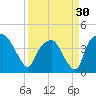 Oyster Landing tide chart for Saturday, March 30, 2024