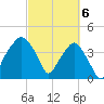 Oyster Landing tide chart for Wednesday, March 6, 2024