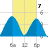 Oyster Landing tide chart for Thursday, March 7, 2024