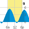 Oyster Landing tide chart for Saturday, March 9, 2024
