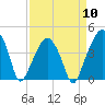 Oyster Landing tide chart for Wednesday, April 10, 2024