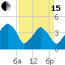 Oyster Landing tide chart for Monday, April 15, 2024