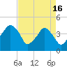 Oyster Landing tide chart for Tuesday, April 16, 2024