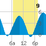 Oyster Landing tide chart for Tuesday, April 9, 2024