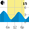 Oyster Landing tide chart for Wednesday, May 15, 2024