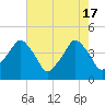 Oyster Landing tide chart for Friday, May 17, 2024