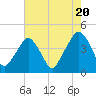 Oyster Landing tide chart for Monday, May 20, 2024