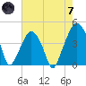 Oyster Landing tide chart for Tuesday, May 7, 2024