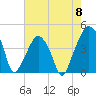 Oyster Landing tide chart for Wednesday, May 8, 2024