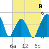 Oyster Landing tide chart for Thursday, May 9, 2024