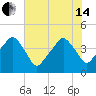 Oyster Landing tide chart for Friday, June 14, 2024