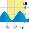Oyster Landing tide chart for Saturday, June 15, 2024