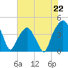 Oyster Landing tide chart for Saturday, June 22, 2024