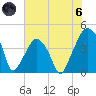 Oyster Landing tide chart for Thursday, June 6, 2024