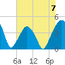 Oyster Landing tide chart for Friday, June 7, 2024