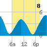 Oyster Landing tide chart for Saturday, June 8, 2024