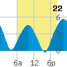 Oyster Landing tide chart for Monday, July 22, 2024