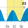 Oyster Landing tide chart for Tuesday, July 23, 2024