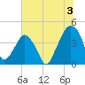 Oyster Landing tide chart for Wednesday, July 3, 2024