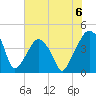 Oyster Landing tide chart for Saturday, July 6, 2024