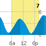 Oyster Landing tide chart for Sunday, July 7, 2024