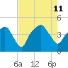 Oyster Landing tide chart for Sunday, August 11, 2024