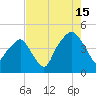 Oyster Landing tide chart for Thursday, August 15, 2024