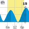 Oyster Landing tide chart for Monday, August 19, 2024