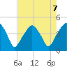 Oyster Landing tide chart for Wednesday, August 7, 2024